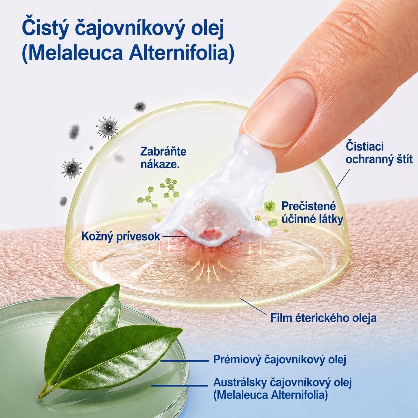 𝐇𝐢𝐬𝐤𝐢𝐧® 2-v-1 pokročilý bezbolestný krém na obnovu pokožky bez viditeľných jaziev – proti kožným výrastkom, bradaviciam a viditeľným nedokonalostiam pokožky